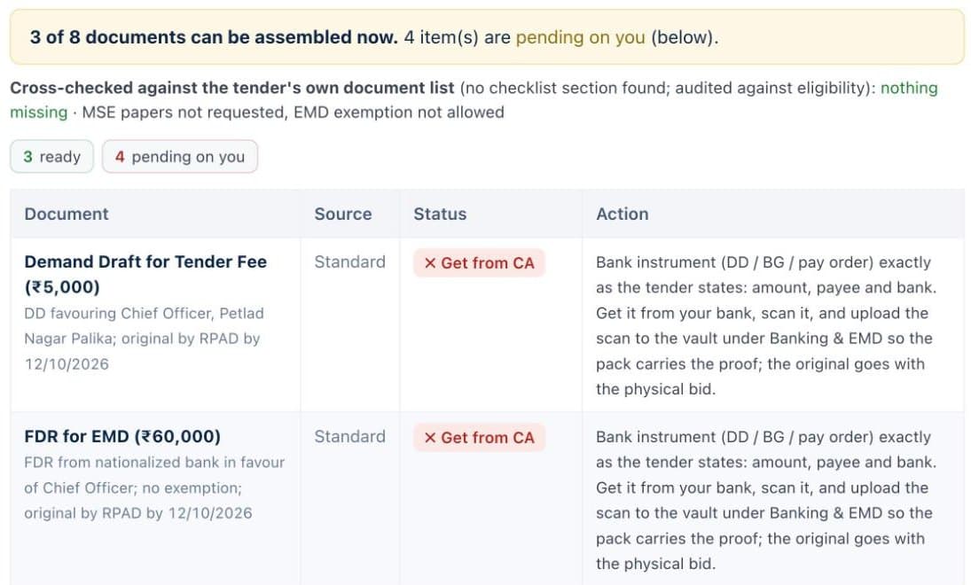 Bid pack document checklist showing which documents are ready, which are pending, and what to do for each