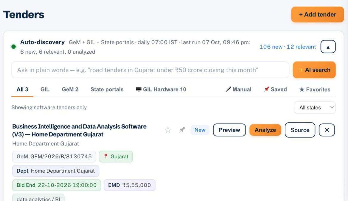 The Tenders page of a BidShakti workspace, with the auto-discovery panel showing new and relevant matches from GeM, GIL and state portals