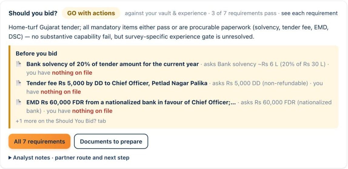 Should you bid card on a tender overview showing a GO with actions verdict and the items to prepare before bidding