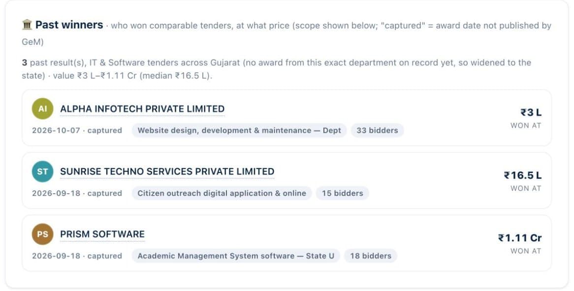 Past winners list showing three comparable awards with winning firm, scope, number of bidders and the price they won at